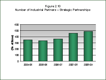 Figure 2.10